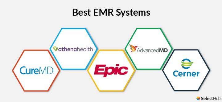 Emr systems for home health