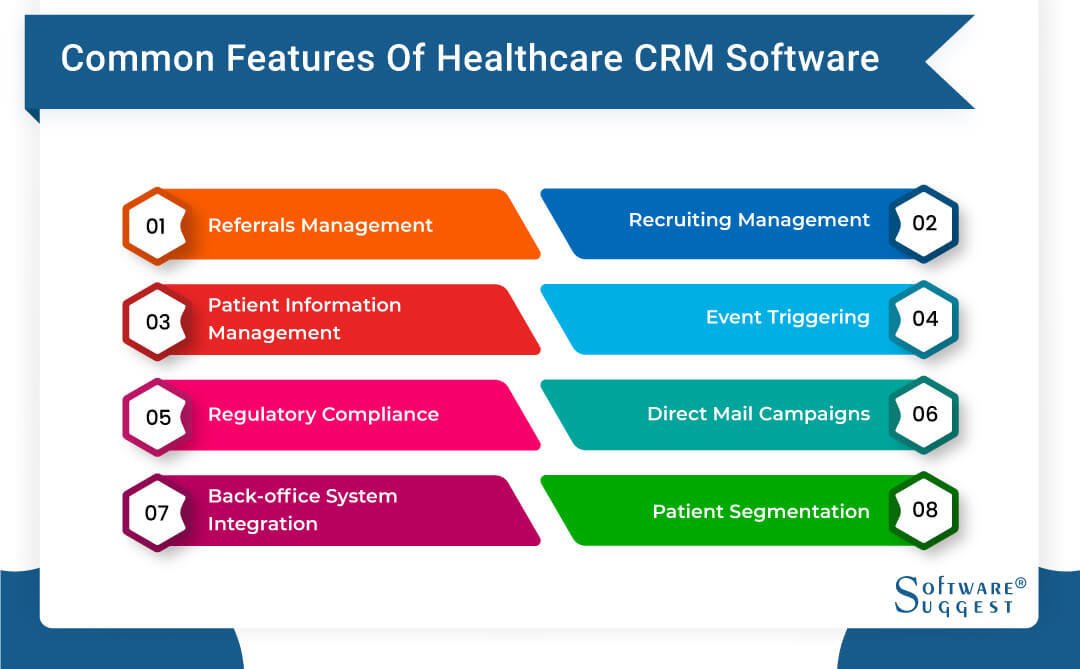 Crm healthcare 2021 interface medical software industry