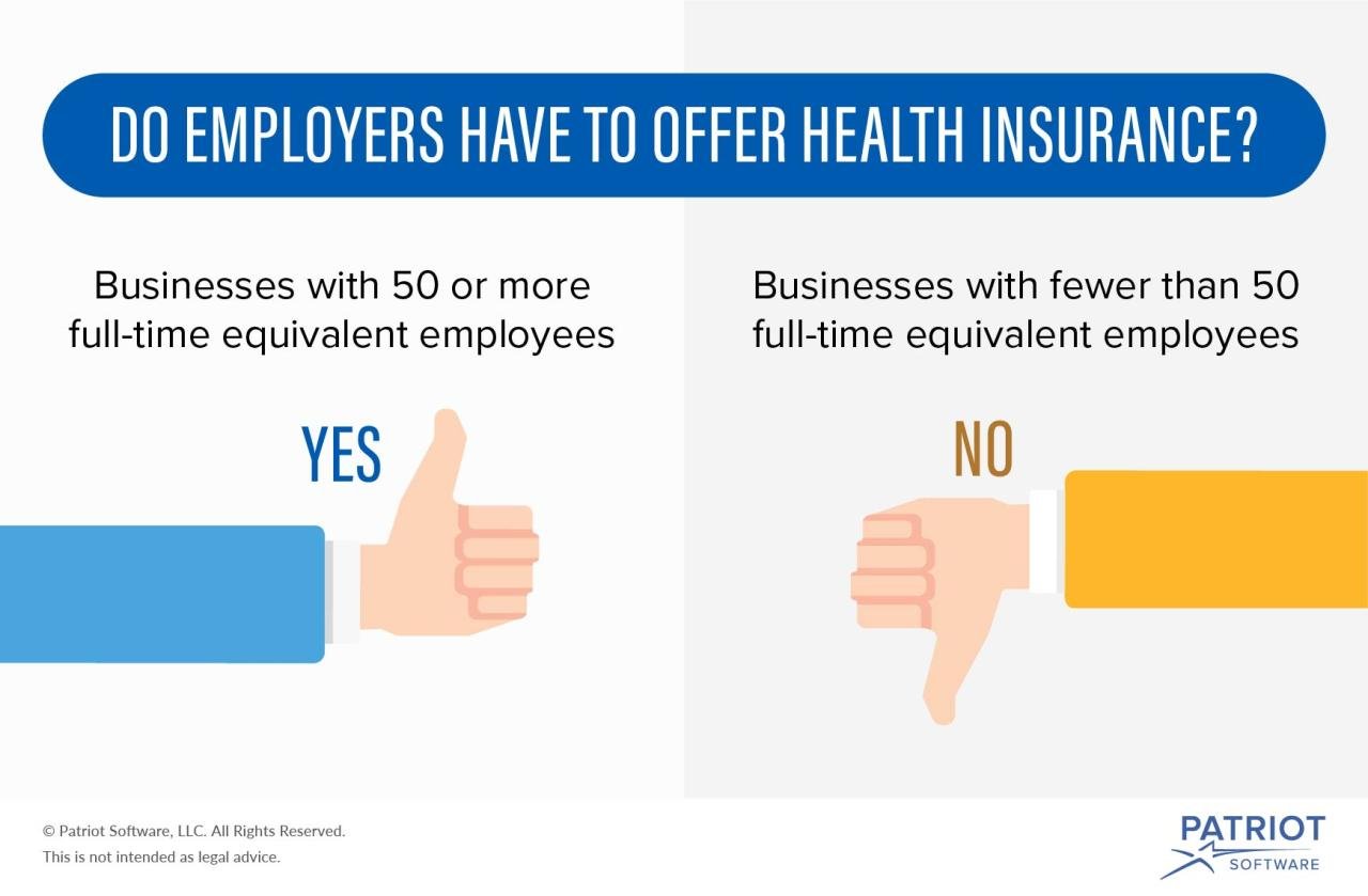 Employee benefits health plan