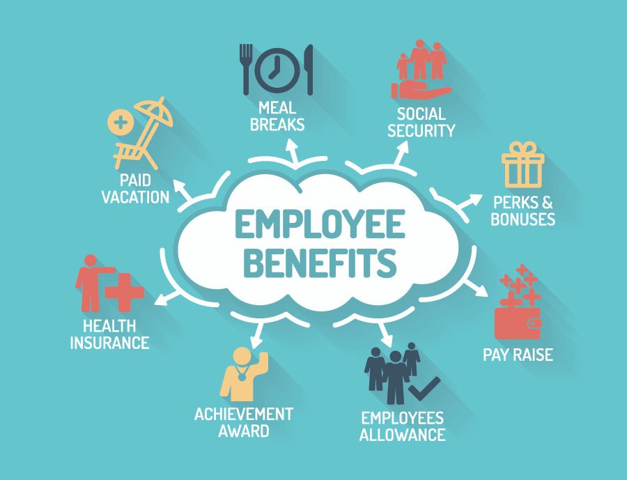 Hr health benefits