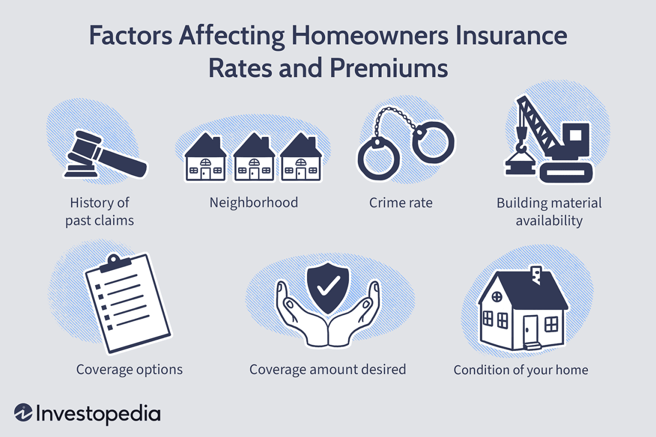 Benefits of company health insurance