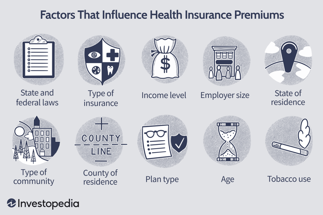 Benefits of company health insurance