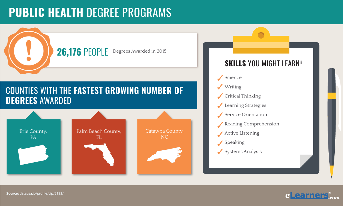 Public health degree programs online